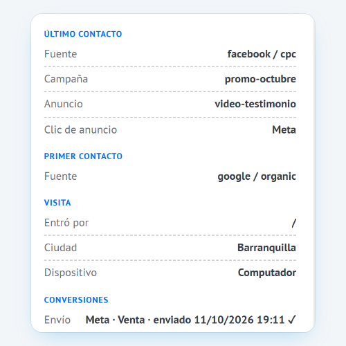 Pestaña Divo by Digitraffic de un lead de Kommo: último contacto facebook / cpc, primer contacto google / organic, visita desde Barranquilla en computador y la venta enviada a Meta